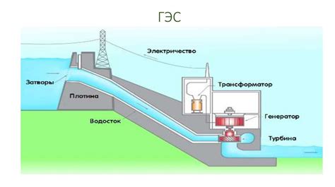 Малая гидроэлектростанция - презентация онлайн