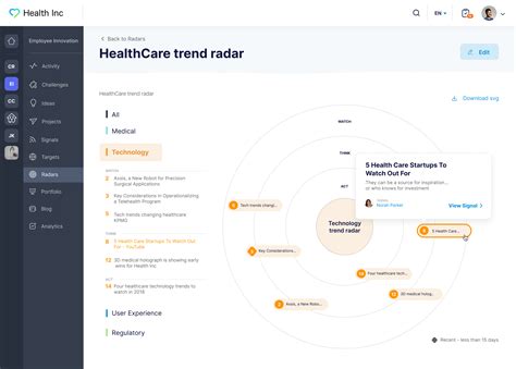 How to Manage Your Company’s Innovation Process | InnovationCast