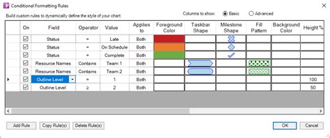 Image result for Conditional Formatting in MS Project