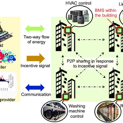 P2P Process Flow 的图像结果