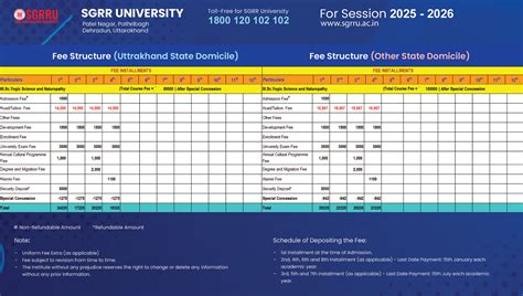 M.Sc. in Yogic science and Naturopathy