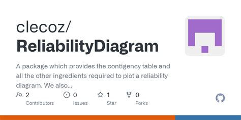 Image result for Reliability Requirements Examples