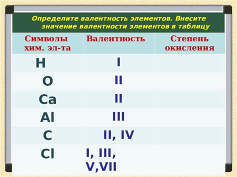 Степень окисления химических элементов