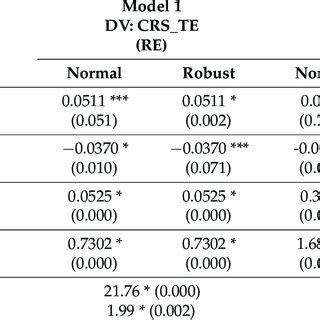 Image result for Non Linear Panel Data Models