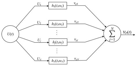 Numerical Simulation and Experimental Verification of Electric–Acoustic ...