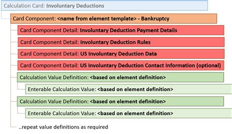 Example of Loading Bankruptcy Involuntary Deductions for US Employees