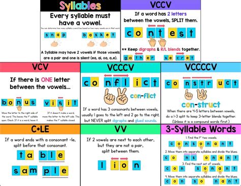 Divide Apartment Into Syllables at Jasmine Sani blog