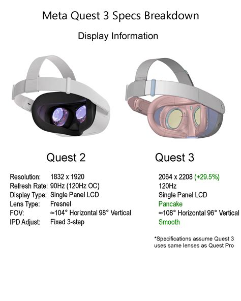 Quest 3 Overview: According to latest leaks : r/OculusQuest