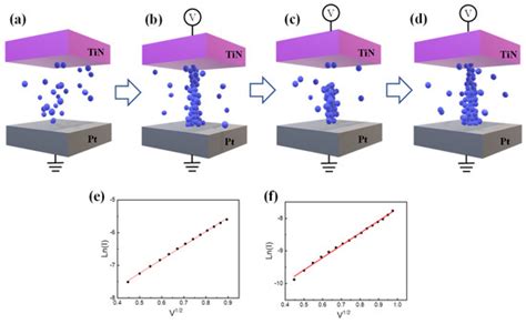 Materials | Special Issue : Memristive Materials and Devices