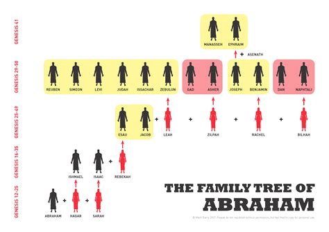 family tree | VISUAL UNIT