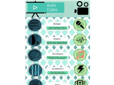 Image result for Audio Code Numbers
