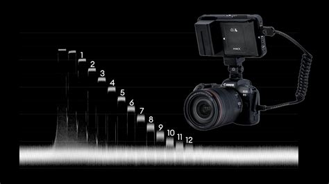 Canon EOS R5 External 8K ProRes RAW Dynamic Range Lab Test - 8K Without ...