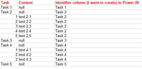 Solved: Adding an identifier column - Microsoft Fabric Community