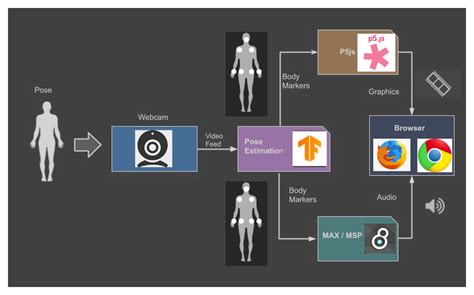 Image result for Data System Components