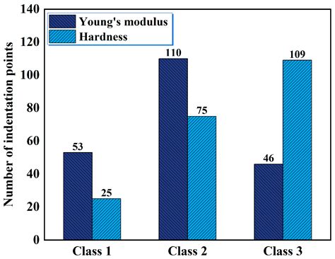 Machine Learning-Enhanced Nanoindentation for Characterizing ...