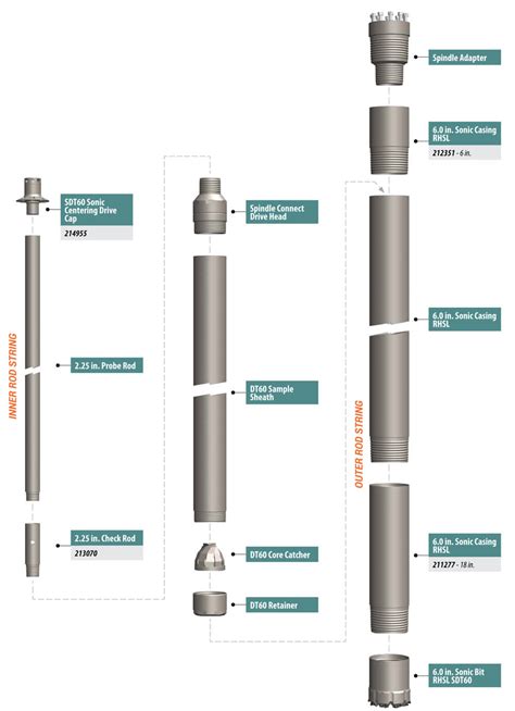 Image result for Soil Sampling Using a Sonic Rig