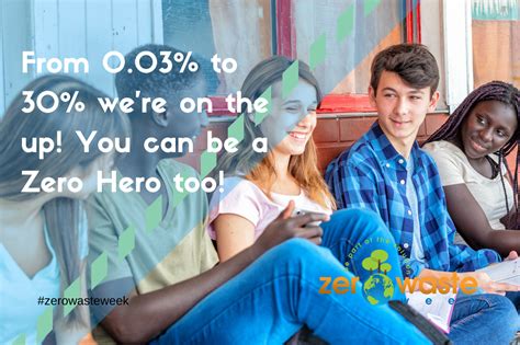 Image result for Zero Waste for a Week