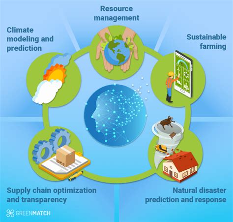 Ai绿色 的图像结果