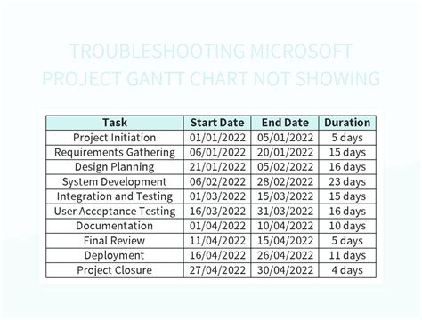 Image result for Microsoft Project Gantt Chart Example