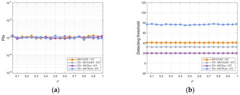 Bayesian Distributed Target Detectors in Compound-Gaussian Clutter ...