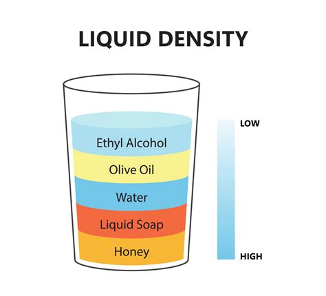 Image result for Finding Density Example