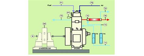 Engine Dynamometer 的图像结果