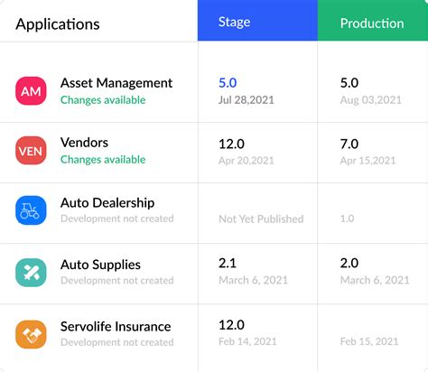 Image result for Zoho Developer