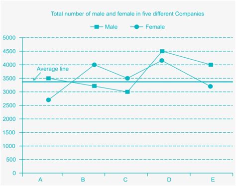 Image result for Non-Routine Problems in Line Graph