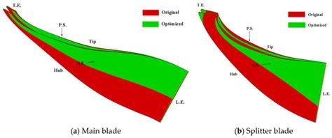 A Novel Surface Parameterization Method for Optimizing Radial Impeller ...