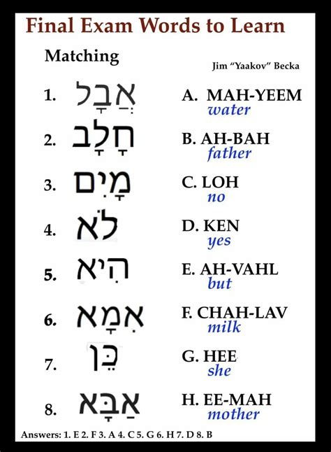 Pin by Roxanna Olabarrieta on Jew ️ in 2025 | Hebrew language words ...