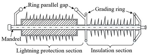 Study on the Lightning Protection Performance for a 110 kV Non-Shield ...