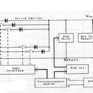 System Controller 的图像结果