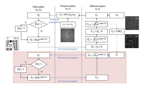 Image result for Iterative Algorithim