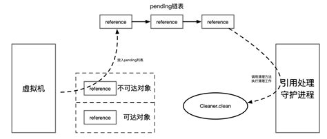 Image result for Unsafe Object Binding in Sechub Java