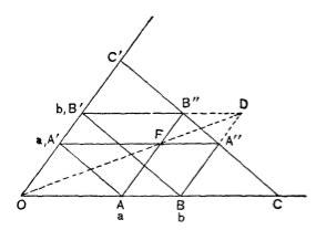 5 Desargues’s Theorem