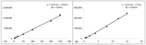 Liquids | An Open Access Journal from MDPI