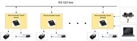 Investigation of Snake Robot Locomotion Possibilities in a Pipe