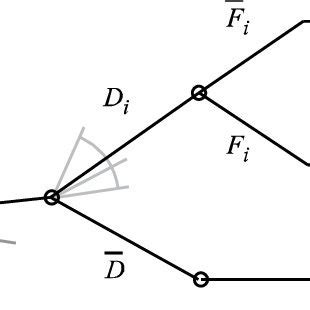 Image result for Event Tree Video