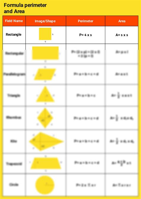Perimeter Geometry Formulas 的图像结果