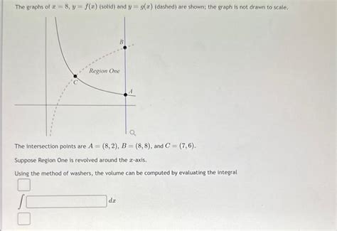 Image result for Volume of Cylindrical Shells