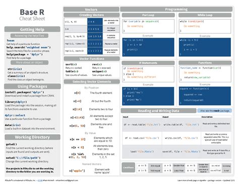 Base-r - cj,vbvbnvkbnbmkj - Base R Cheat Sheet RStudio® is a trademark ...