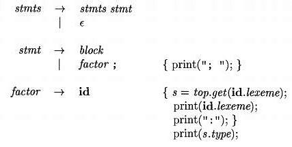 Symbol Table Per Scope and Use of Symbol Tables - Simple Syntax ...