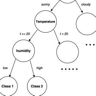 Decision-Analysis Tree Example 的图像结果