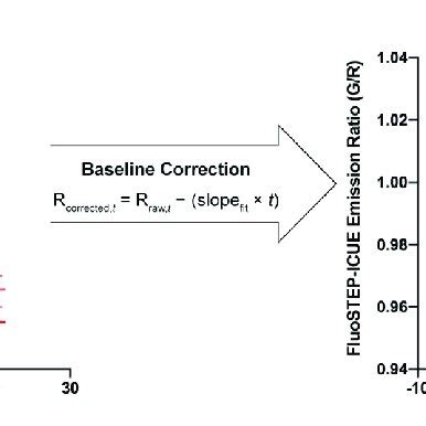 Image result for FACS Analysis Workflow