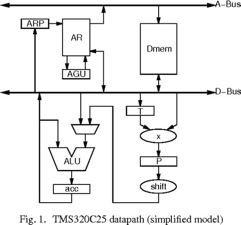 Image result for Texas Instruments TMS320 TMS320 Programming