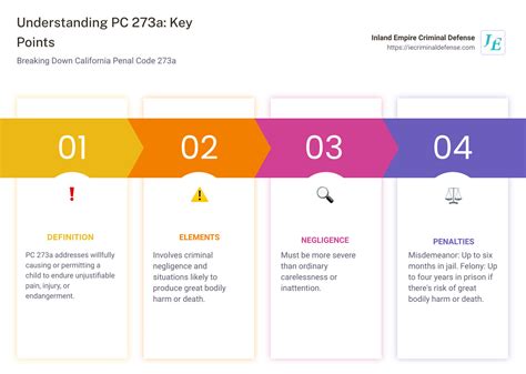 Understanding California Penal Code 273a: Key Elements Explained