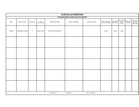 Image result for Objective Question. Answer Sheet On Machine Breakdown