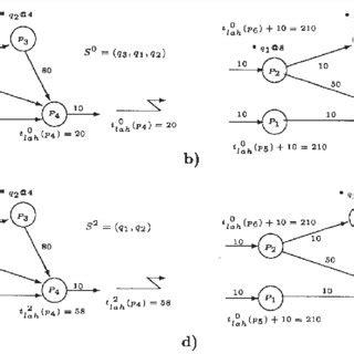 Image result for CPF Simulation