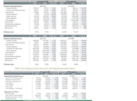 Export Data Frame as CSV Function Python 的图像结果