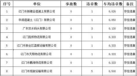 梳理江门15家“小巨人”企业_金融要闻_江门市金融工作局